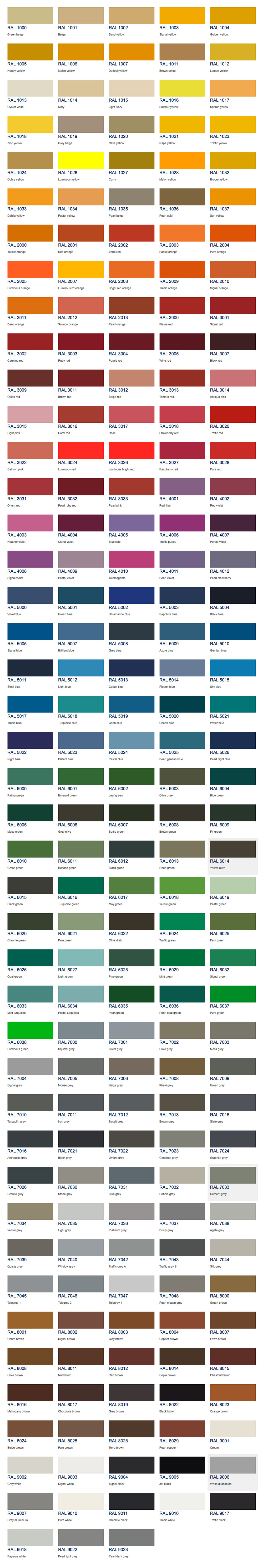 ral to pantone conversion table or chart