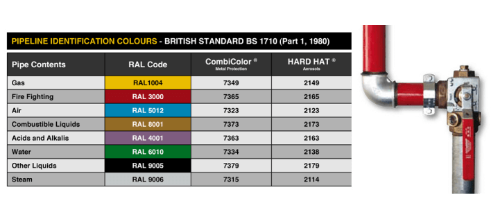 Ral Colours